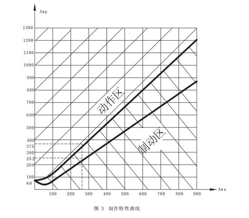 bch 1cdjdq 3