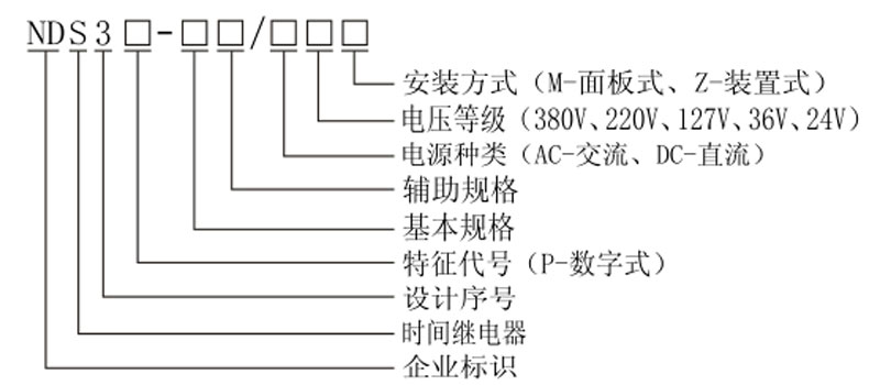 安装方式，电压等级，电源种类，辅助规格，基本规格，特征代号，设计序号，时间继电器，企业标识