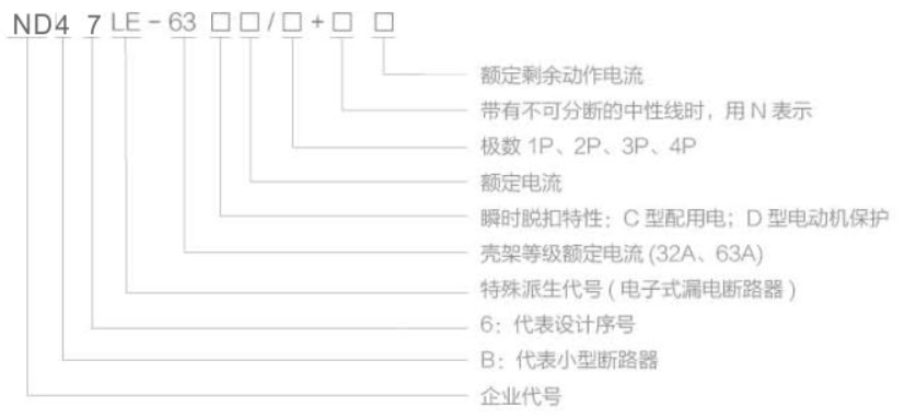 额定剩余工作电流，带有不可分断的中性线时，用N表示，极数1P、2P、3P、4P，额定电流，顺时脱扣特性：C型配用电；D型电动机保护，壳架等级额定电流（32A、63A），特殊派生代号（电子式漏电断路器），6：代表设计序号，B：代表小型断路器，企业代号