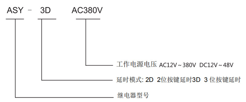 工作电源电压 AC12V~390V DC12V~48V，延时模式：2D 2位按键延时3D 3位按键延时，继电器型号